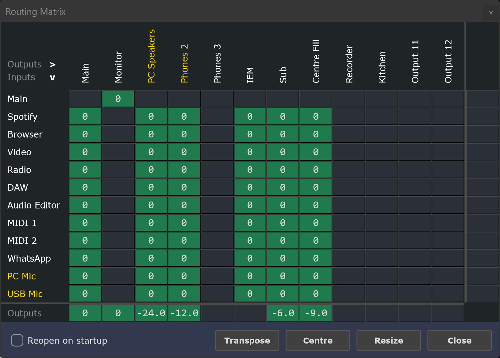 FusionDesk Matrix View showing a crosspoint grid of every input channel against every mix, with an output master row along the bottom.